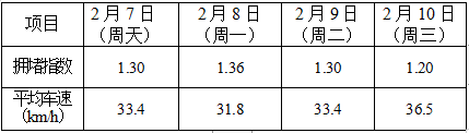 昆明交警