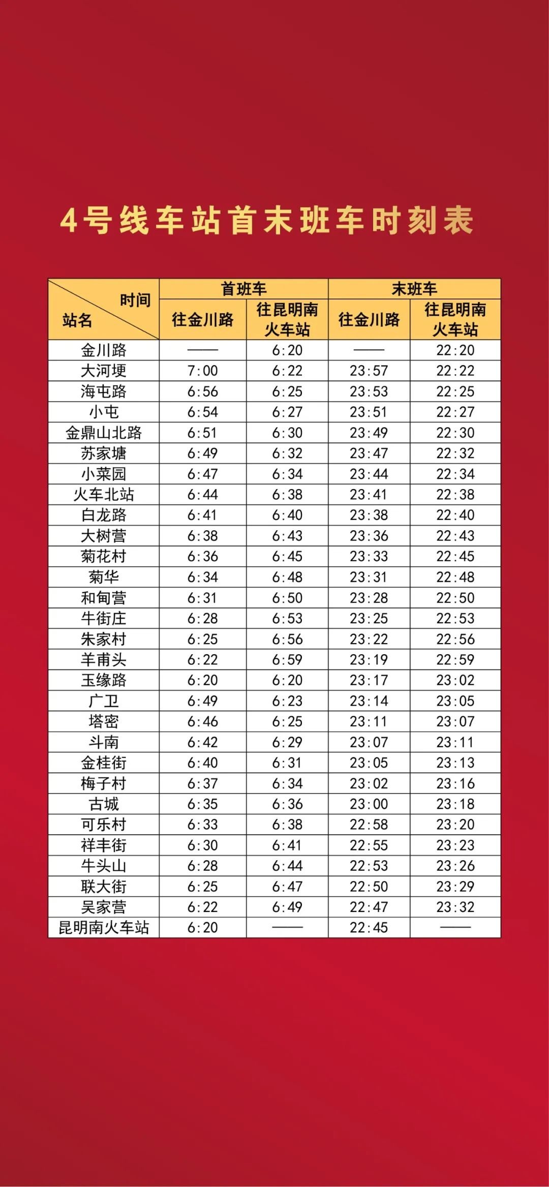 昆明地铁