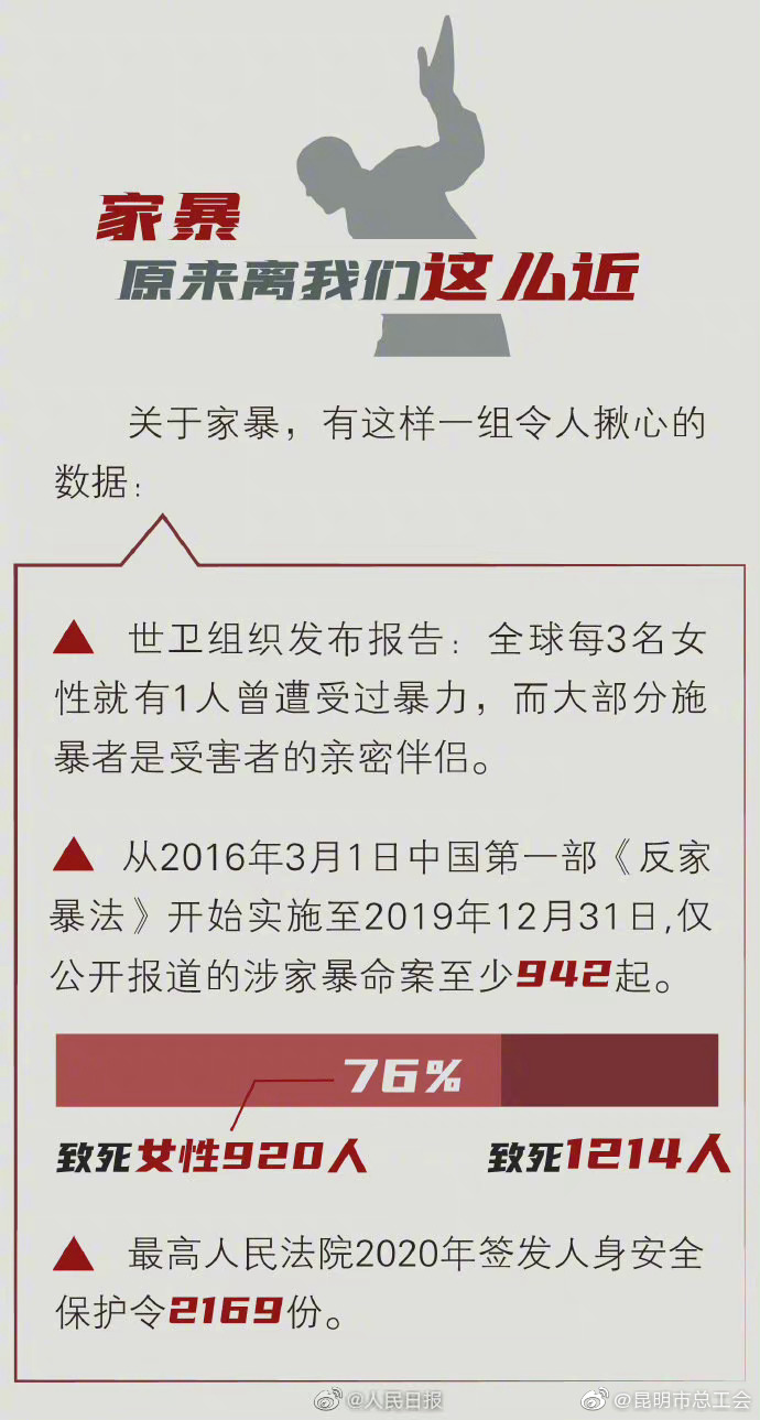 昆明市总工会