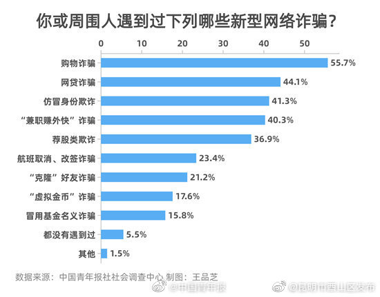 警惕网络求职者掉入刷单兼职广告陷阱