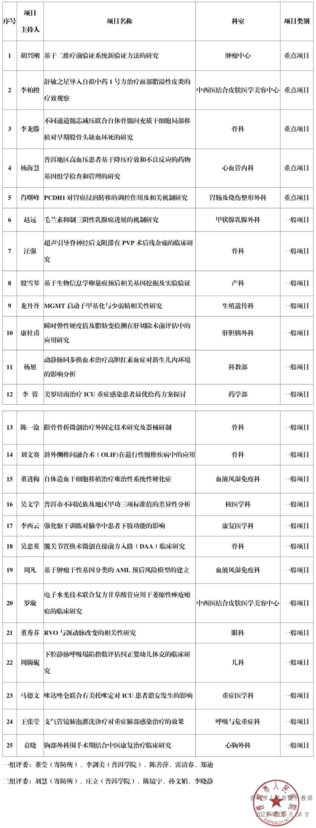 普洱市人民医院