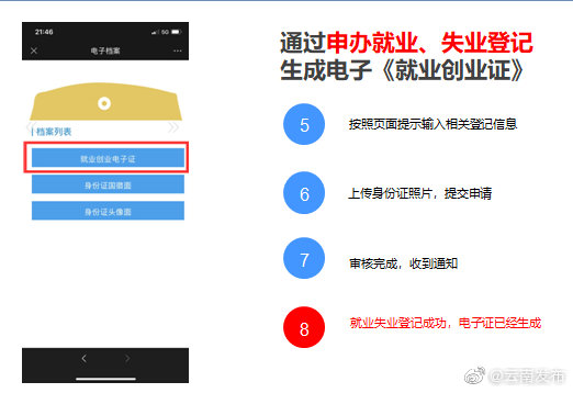 “云南发布”微博