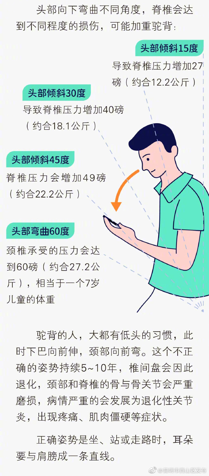 “昆明市西山区发布”微博