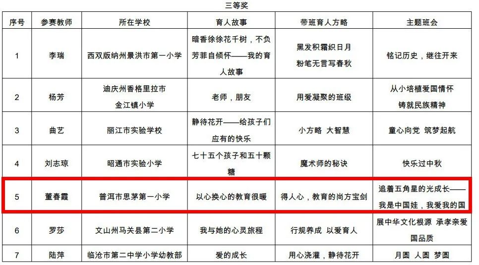 普洱日报