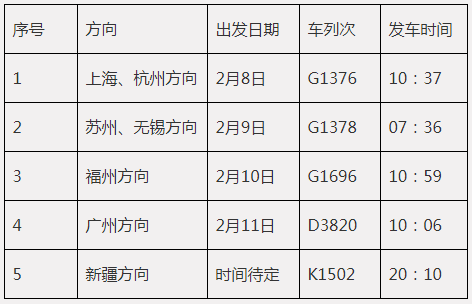 昆明市劳动就业服务局