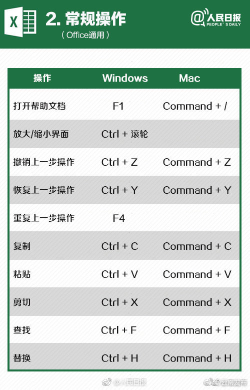 “云南发布”微博