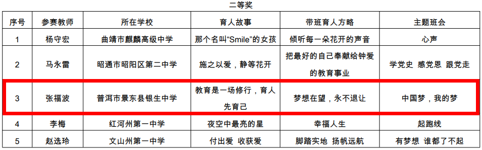 普洱日报