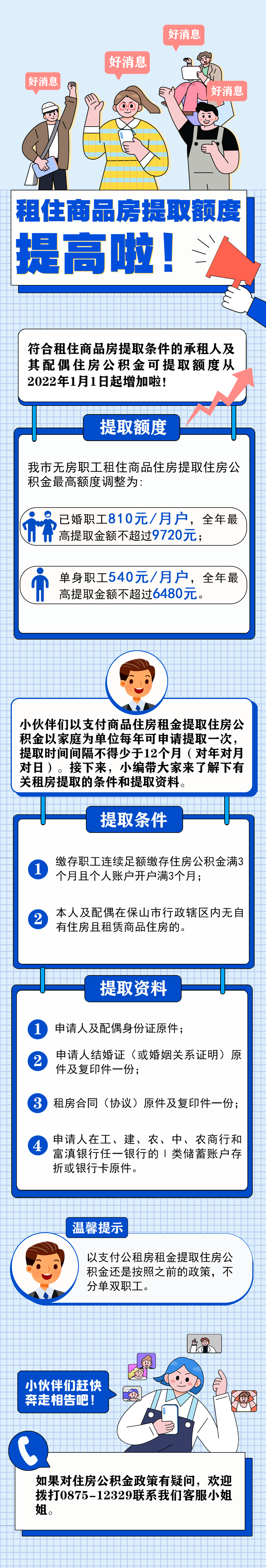 今年起，保山市公积金提取额度又提高啦！