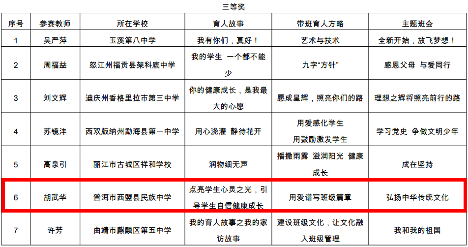 普洱日报