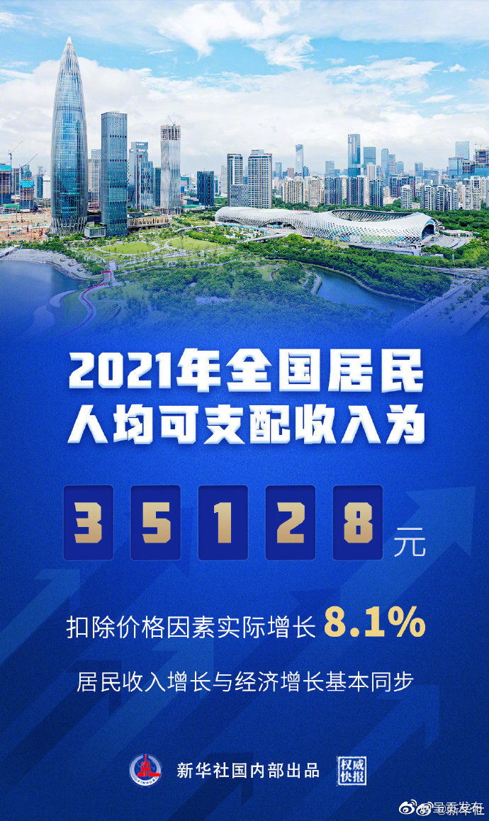 权威快报|2021年全国居民人均可支配收入为35128元