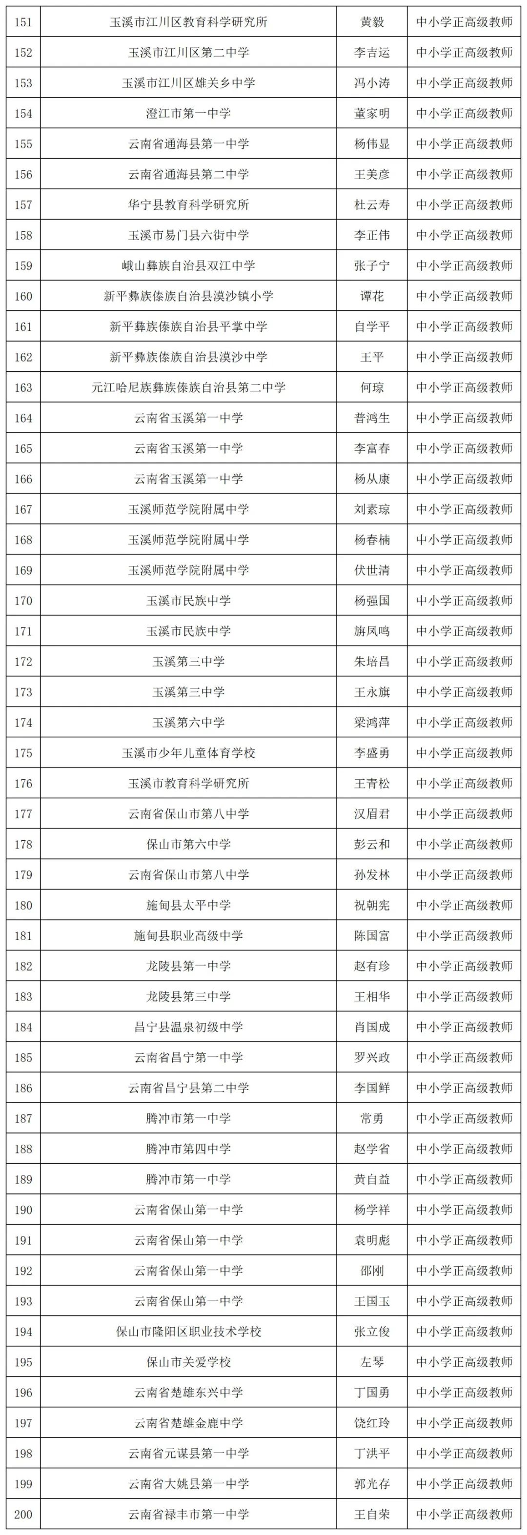 掌上春城微信公众号