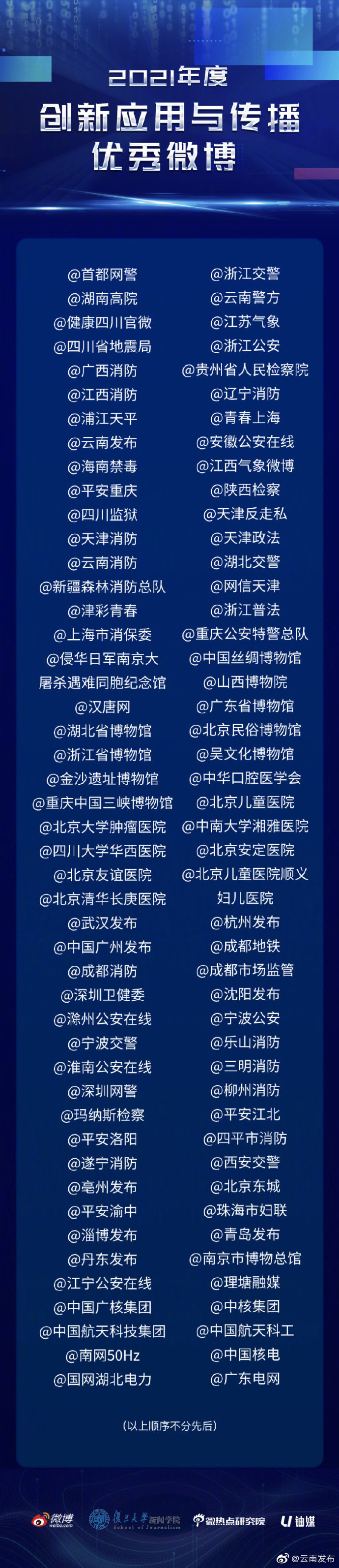 云南发布微博入选2021年度•创新应用与传播优秀微博