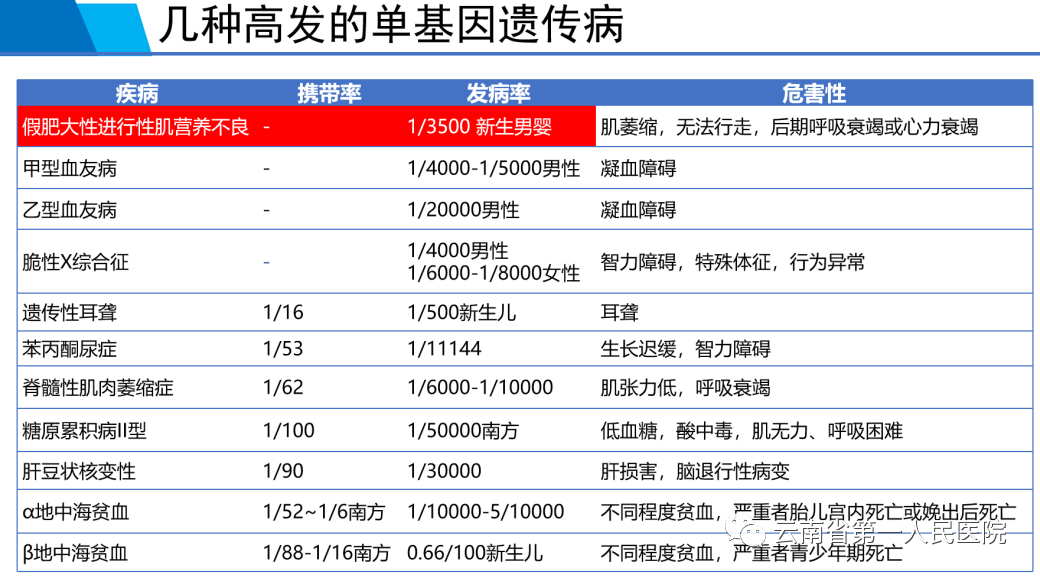 云南省第一人民医院