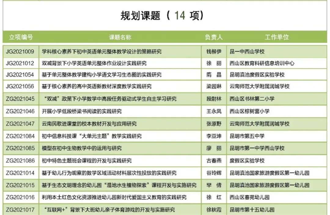 昆明西山教育体育