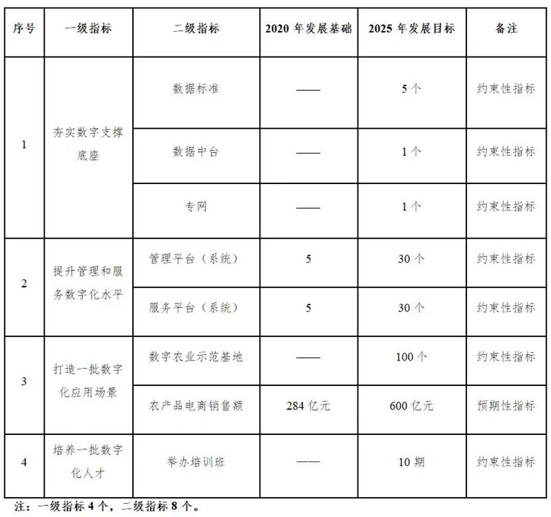 云南省人民政府网