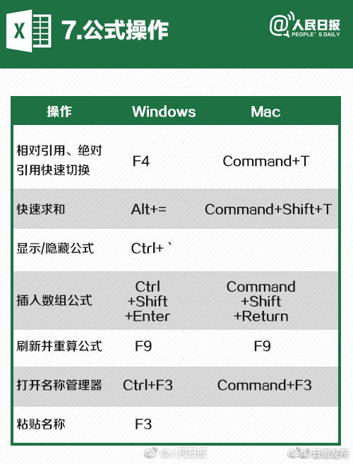 “云南发布”微博