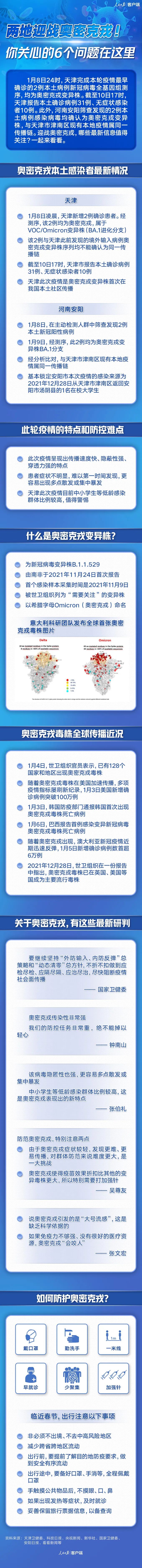 云南疾控