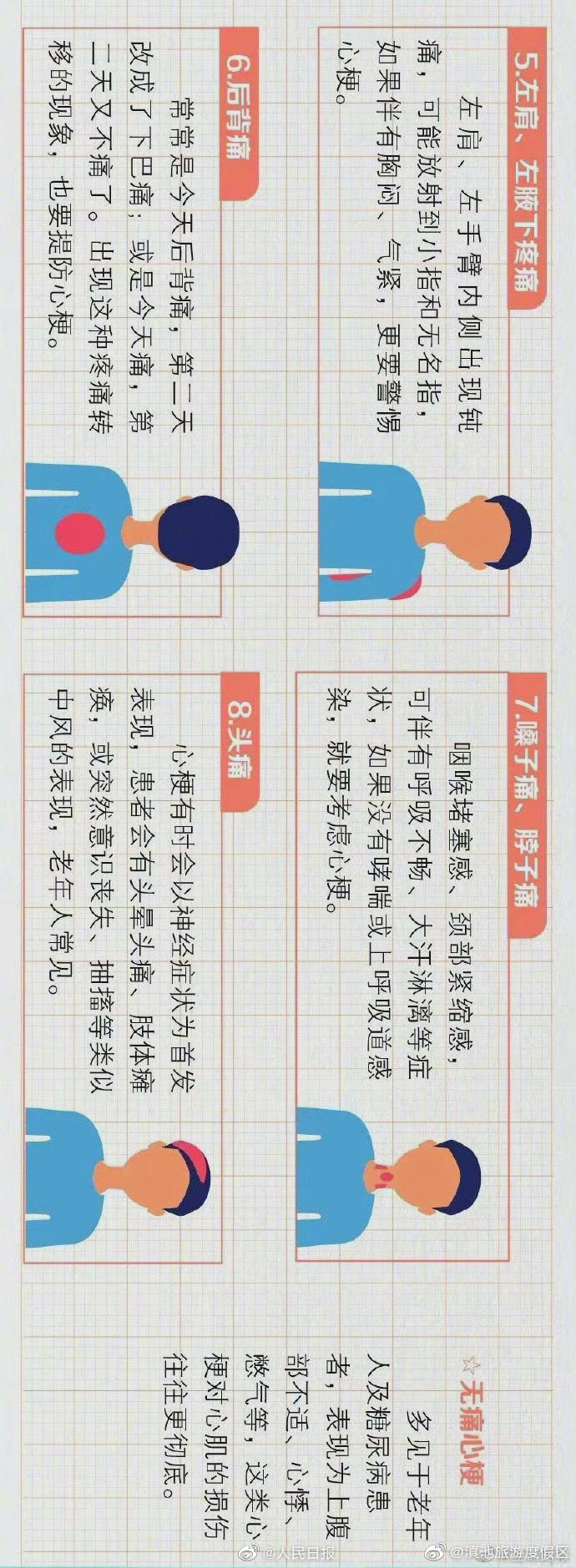 “滇池旅游度假区”微博
