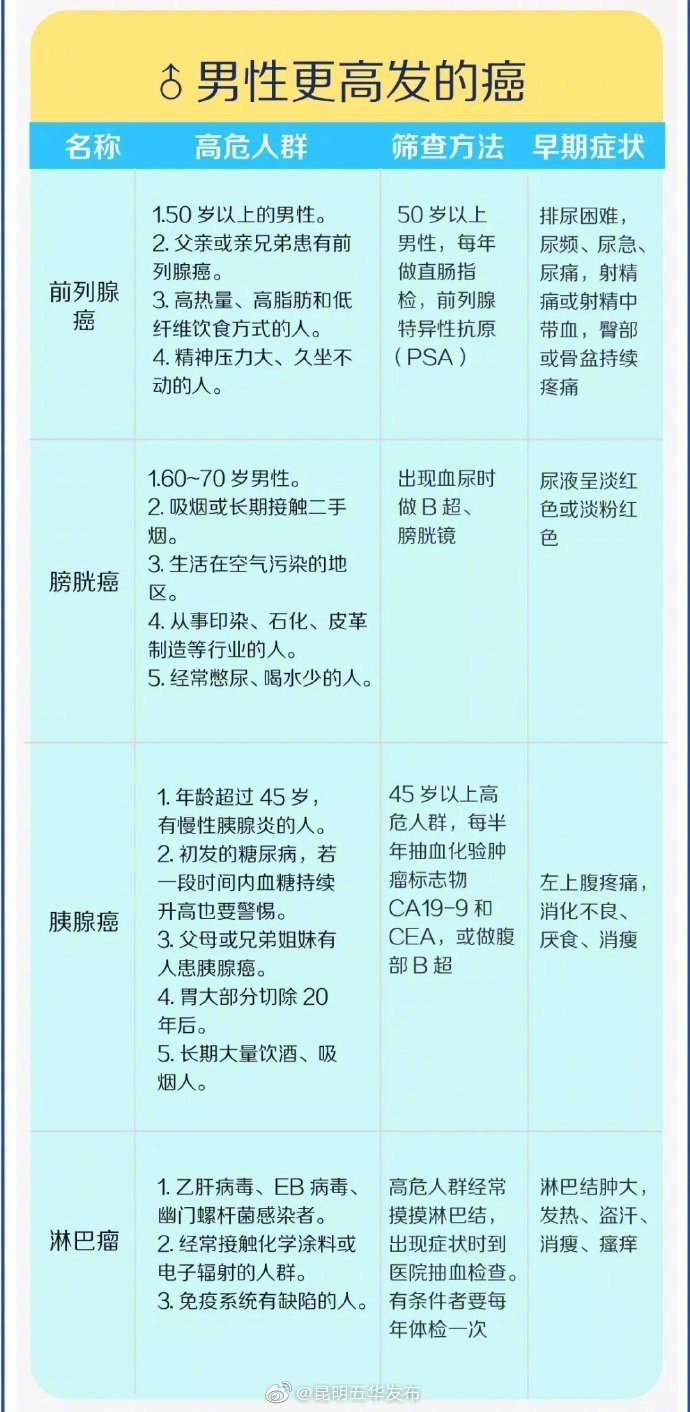 “昆明五华发布”微博