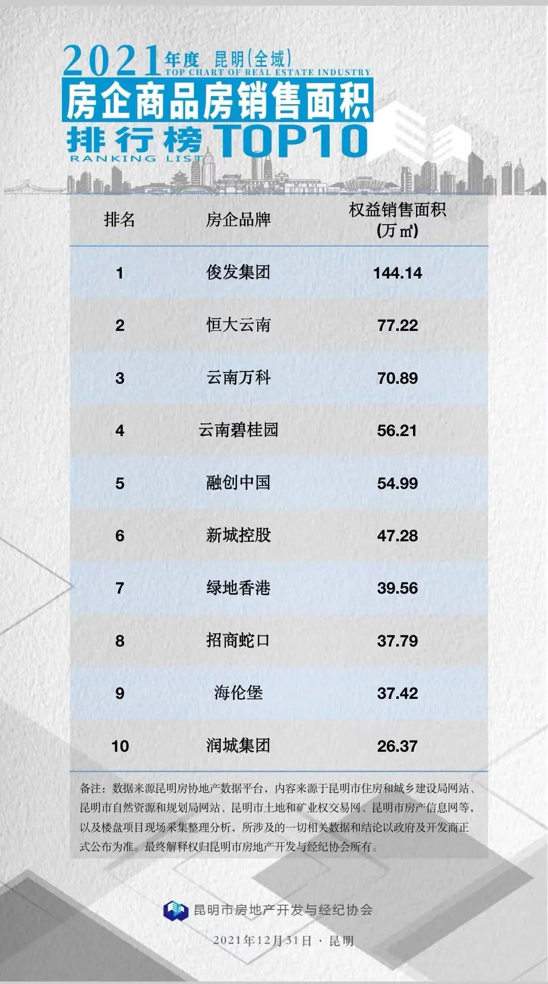 昆明信息港/cnkmxxg