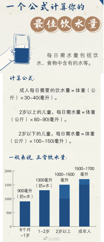 成人一天最佳饮水量是多少
