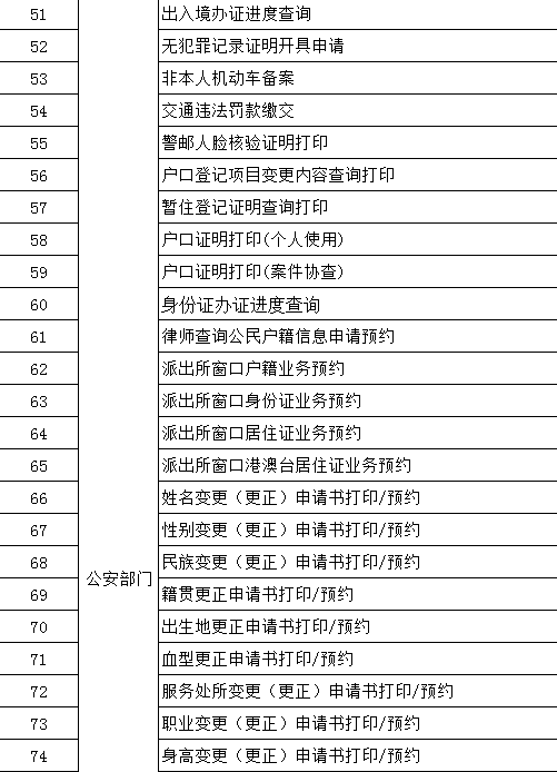 昆明滇池国家旅游度假区管理委员会(微信)