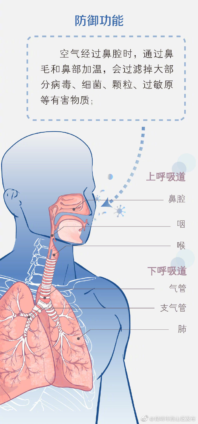 “昆明市西山区发布”微博