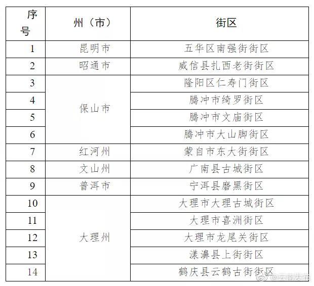 又添文化“新名片”！云南14个街区被列为省级历史文化街区