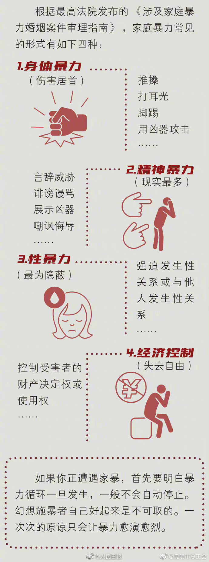 昆明市总工会