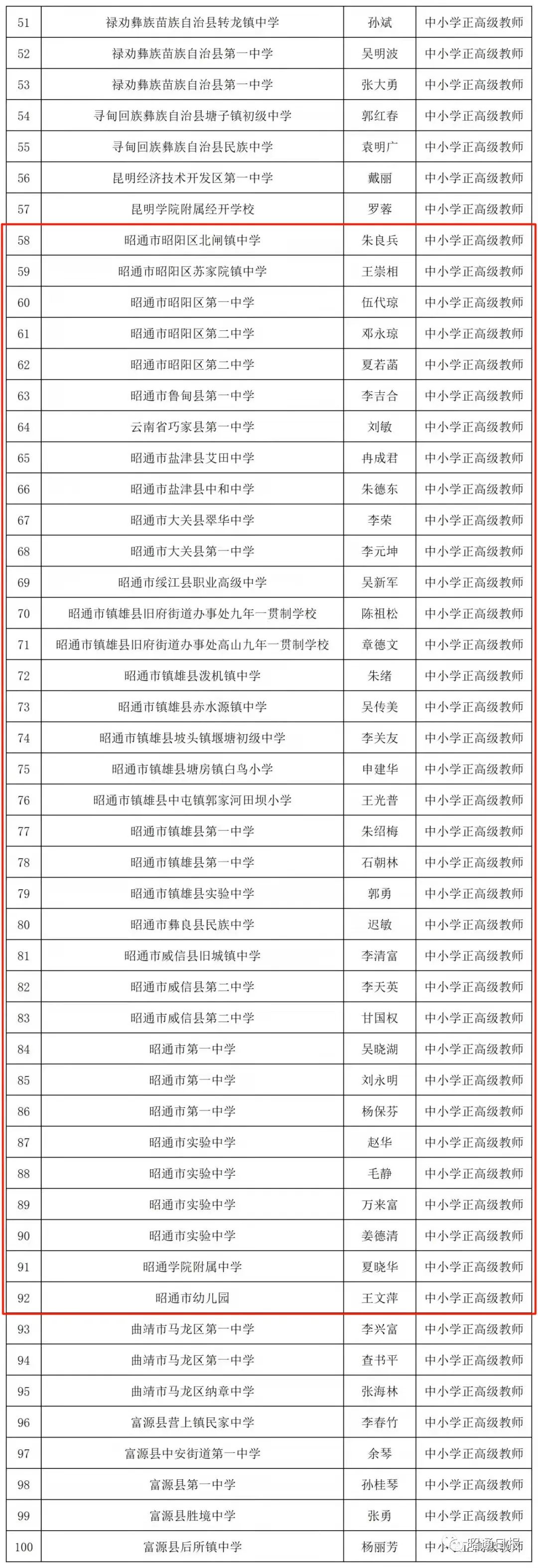 昭通日报