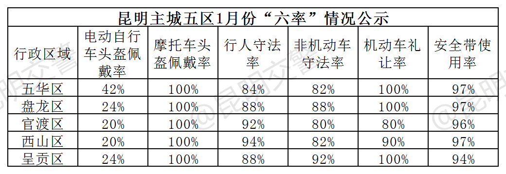 昆明交警