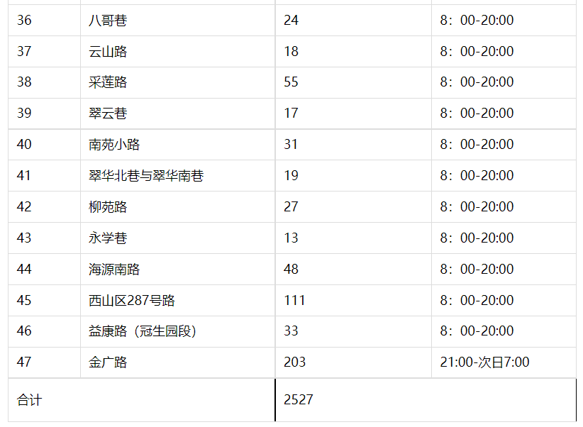 掌上春城微信公众号