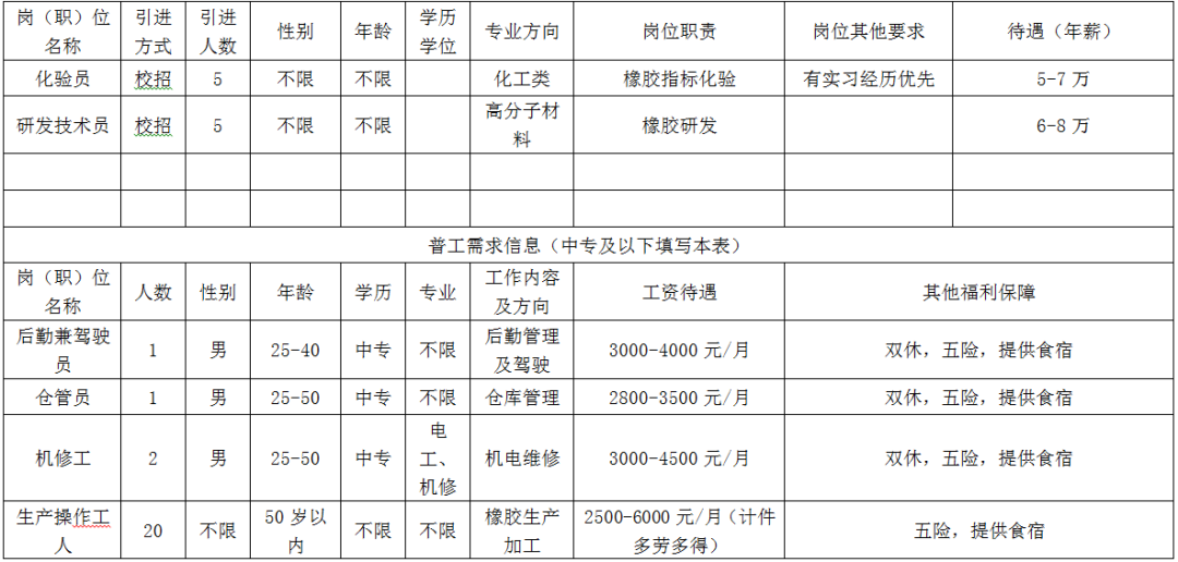 丽江就业