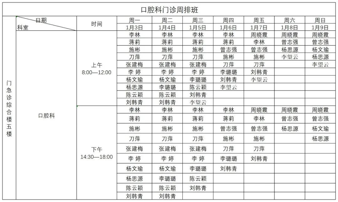 普洱市人民医院