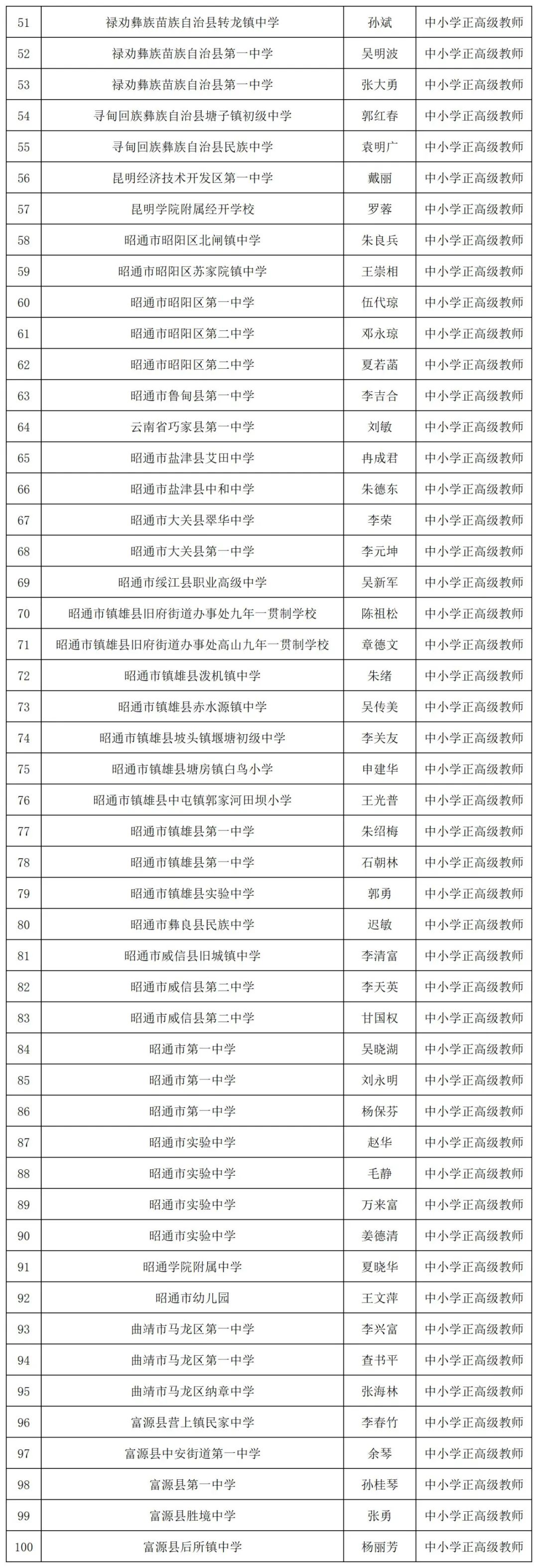 掌上春城微信公众号