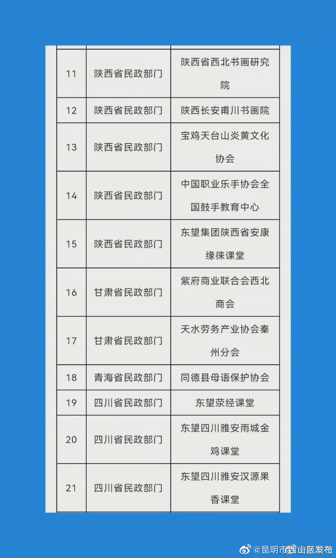 “昆明市西山区发布”微博