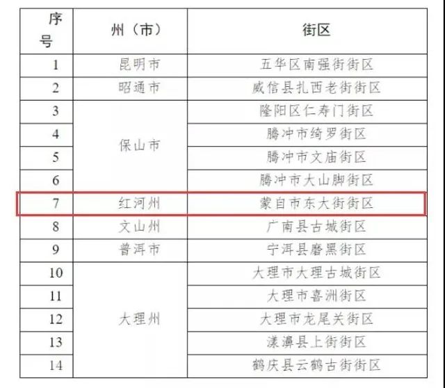 红河文旅