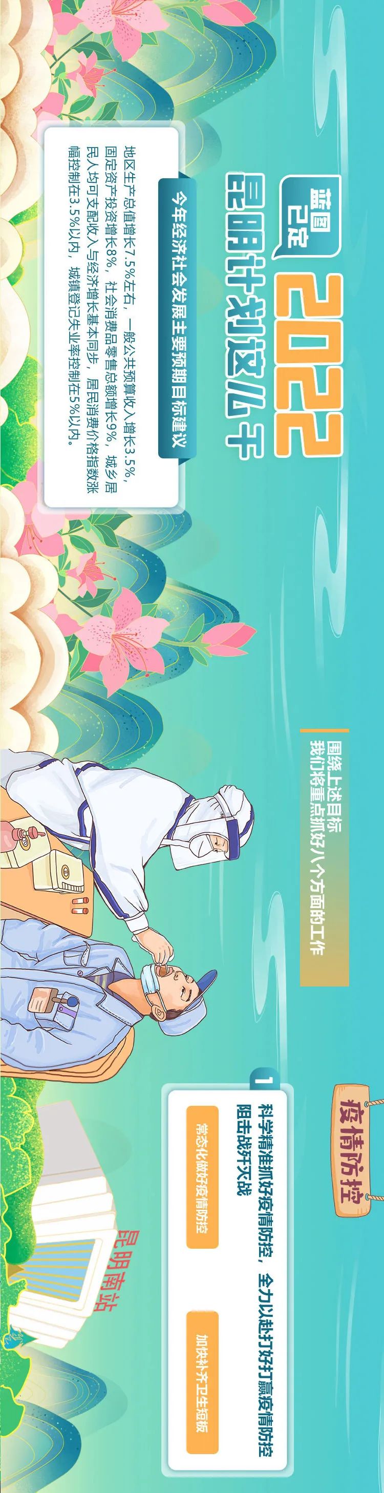 昆明发布
