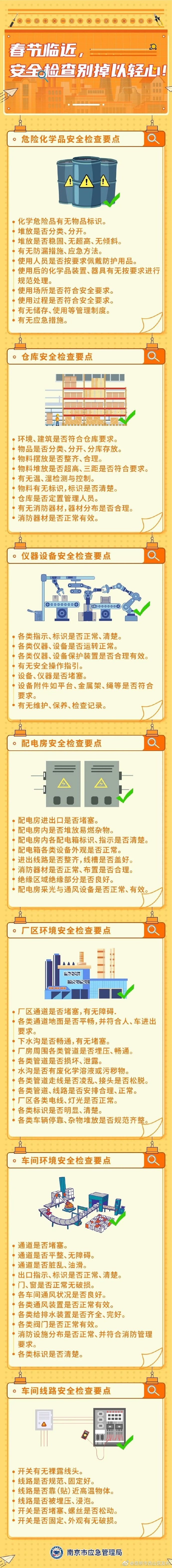 春节假期前夕，这份安全生产自查指南请收好