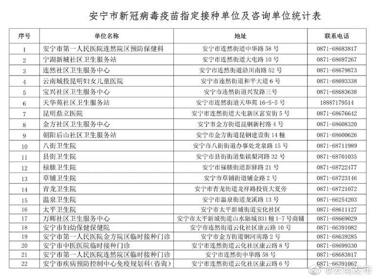 “云南发布”微博