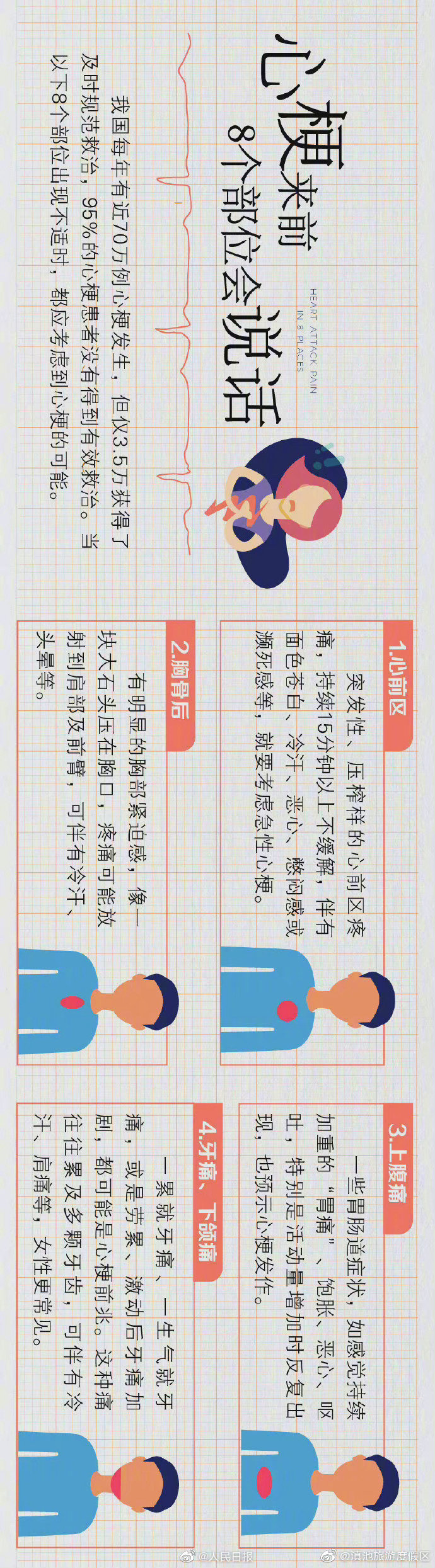 “滇池旅游度假区”微博