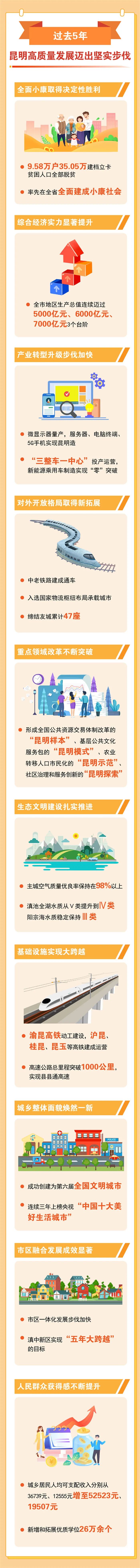 昆明滇池国家旅游度假区管理委员会(微信)