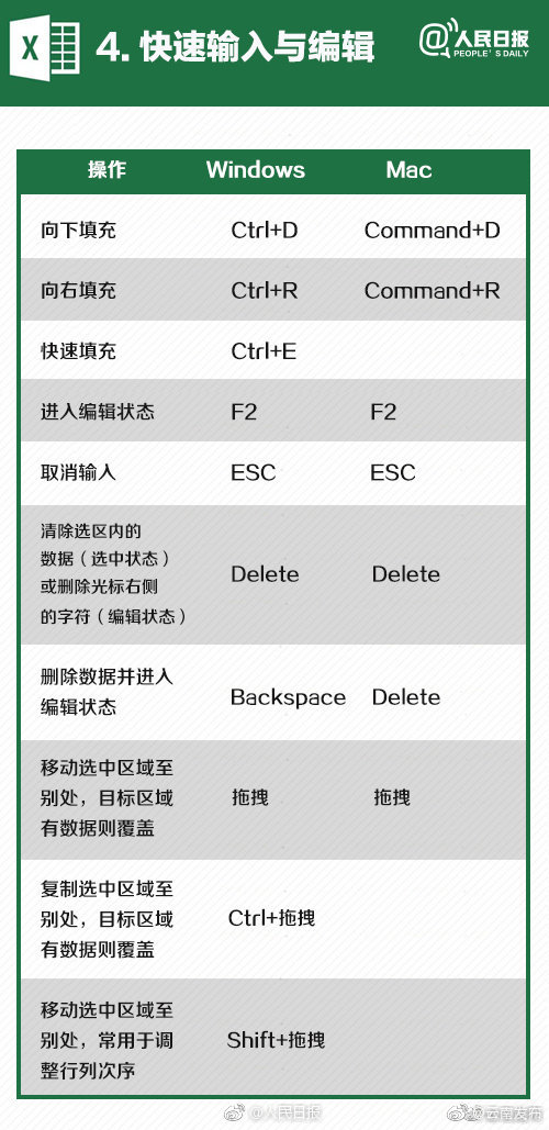 “云南发布”微博