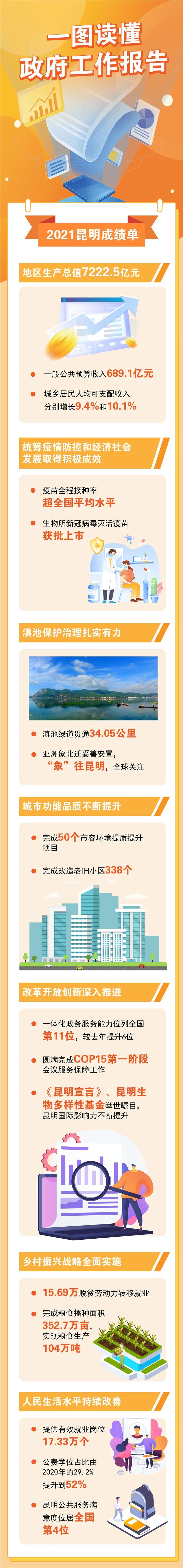 昆明滇池国家旅游度假区管理委员会(微信)