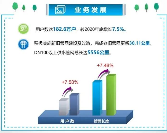 昆明国资