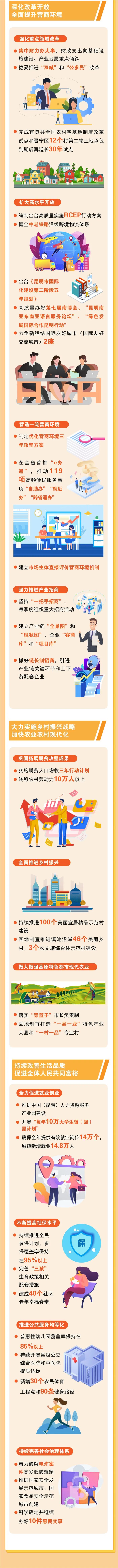 昆明滇池国家旅游度假区管理委员会(微信)