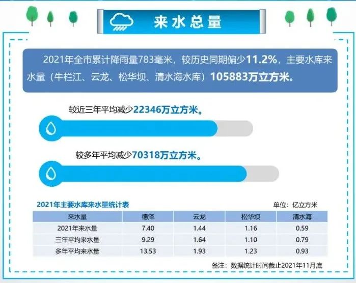 昆明国资