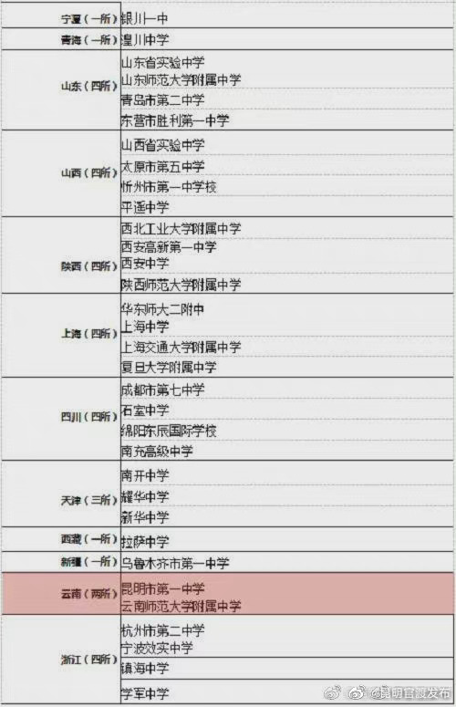 “昆明官渡发布”微博