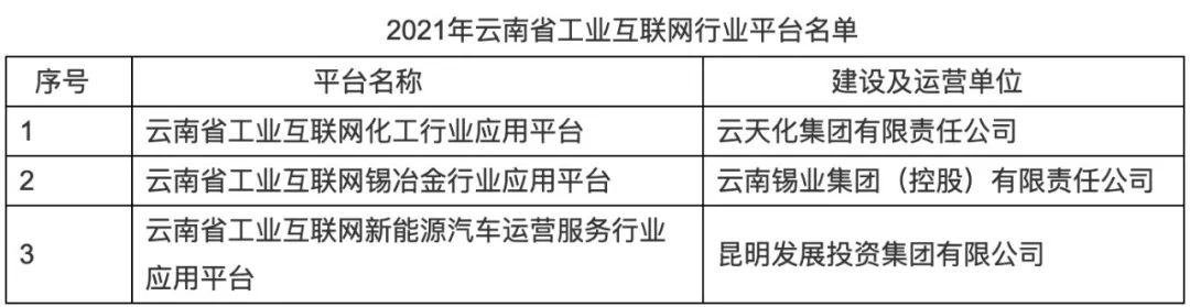 昆明国资