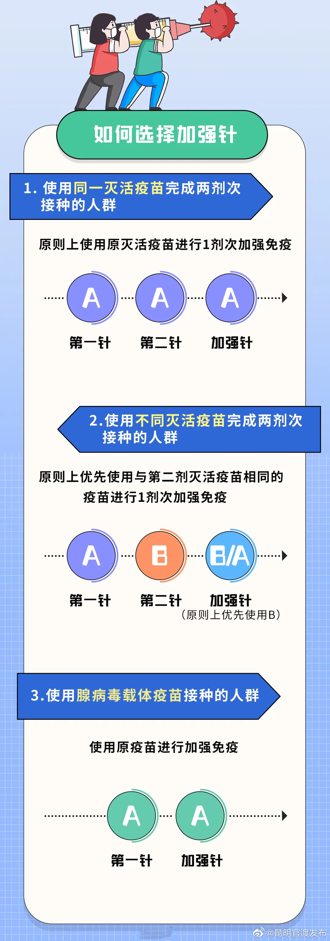 新冠疫苗加强针能混打吗？权威解答来了